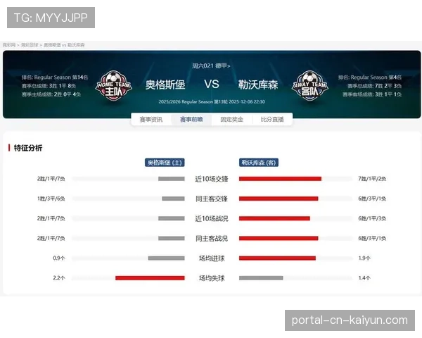 奥格斯堡前9进球由9名不同球员完成 展现进攻点分散特点